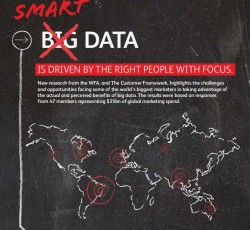 Data: smart v. big