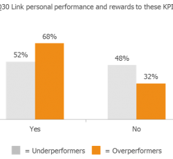 Preparing for the future: What is it that makes a brand successful?