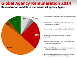 Rewarding the outcomes of your agencies� work