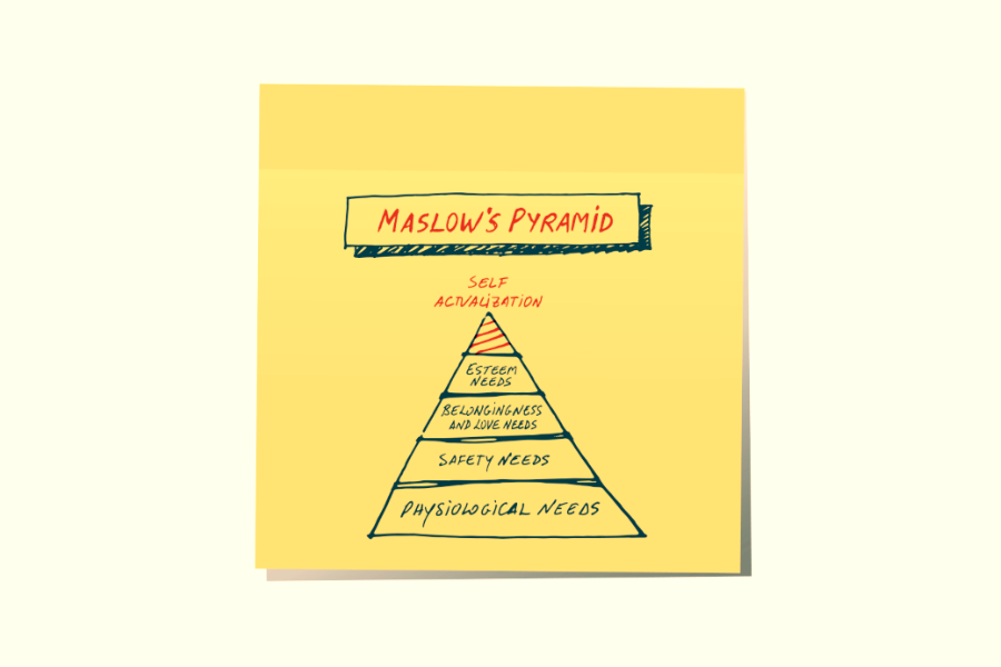 Maslows pyramid.png