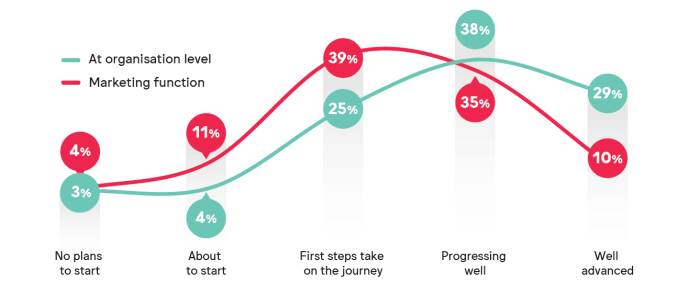 Sustainability journey