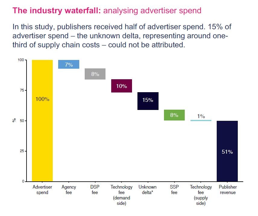 ISBA UK_programmatic waterfall_May2020.JPG