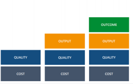    New metrics for a growth agenda