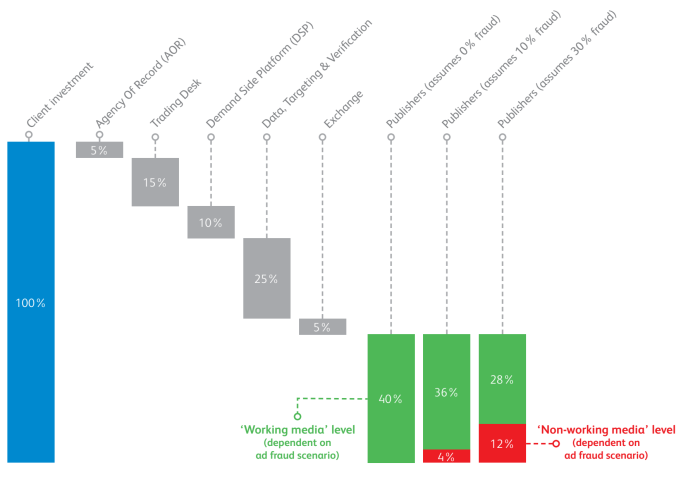 WFA waterfall chart