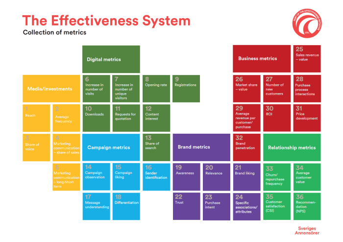 Sveriges Annonsorer_Effectiveness System_Jul21