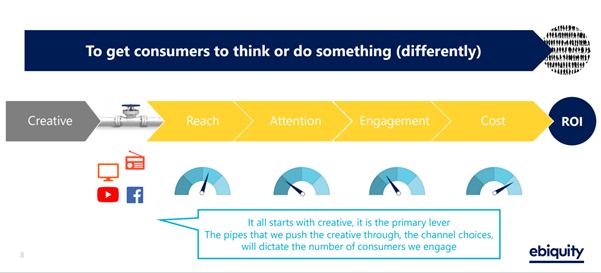 Sourcing metrics_ebiquity