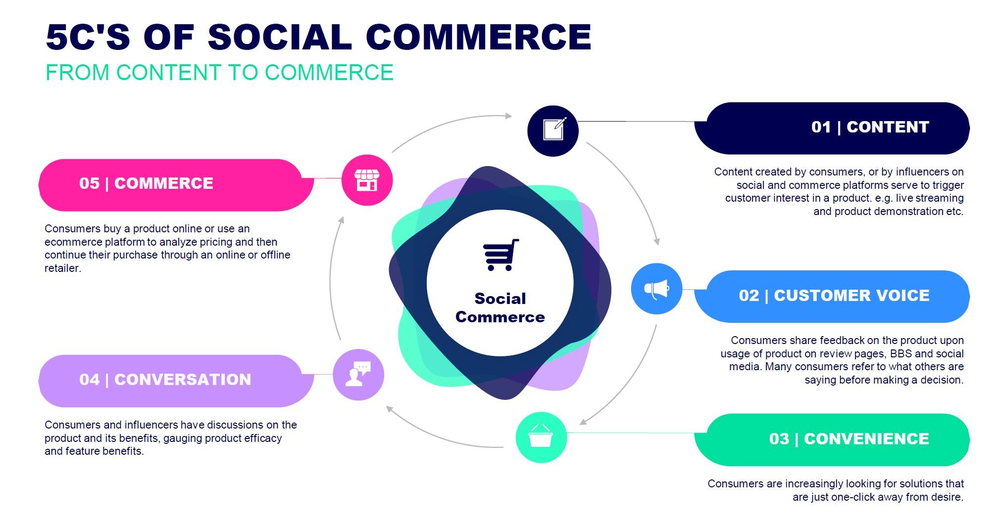 social commerce.JPG