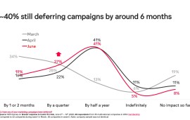    Major multinationals keep global ad budgets in lockdown, WFA Covid-19 Response Tracker