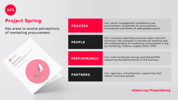 Project Spring - 4 key areas