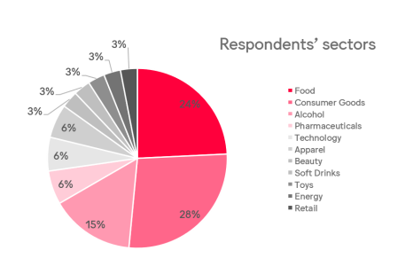 SOURCING - POS Survey 1.png