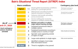    Bain & Company - Tracking on a macro level