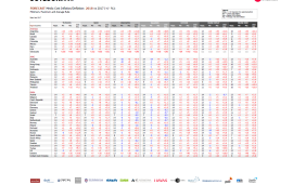    Media cost inflation & deflation forecasts 2018