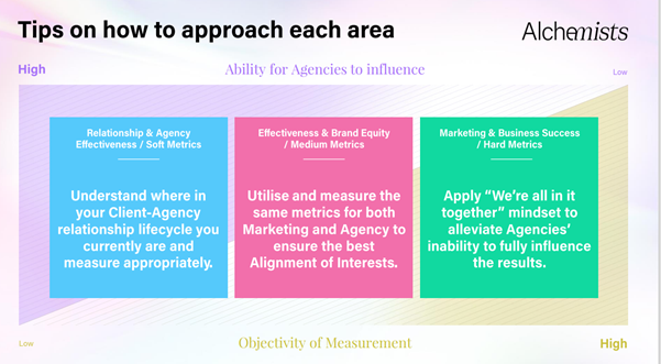 Sourcing metrics Alchemists