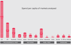    WFA study ranks countries by programmatic maturity