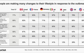    Kantar - Don't go silent