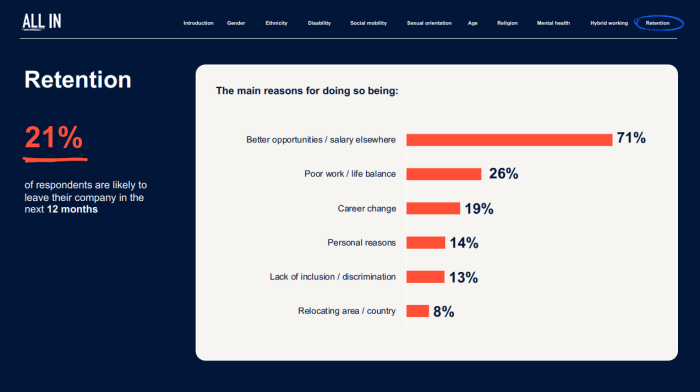 ISBA,UK-All In Census results 2023-retention