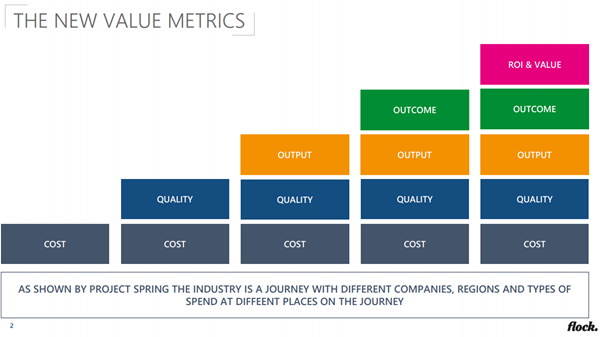 Sourcing metrics_flock 1