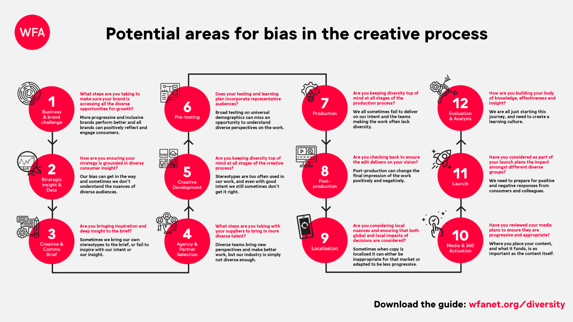 Creative Development Process - Detailed.png