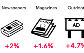    TV and online video costs to rise considerably, forecasts show