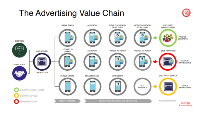 SA Sweden_XMM guidance value chain_Dec21-1