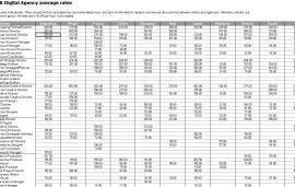    Benchmark on creative and digital agency rates 2015