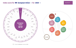    EU's Gender Equality Index 2020